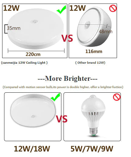 Plafoniere a LED intelligenti 12W 18W PIR Sensore di movimento Lampada da soffitto Illuminazione per soggiorno Corridoio Scala Garage Portico